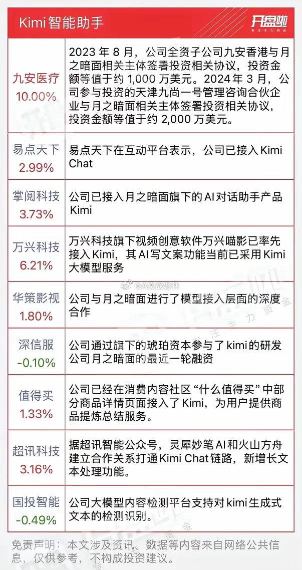大模型迭代提速 AI智能体高景气 多股业绩有望翻倍继Kimi K3之后，阿里Qw