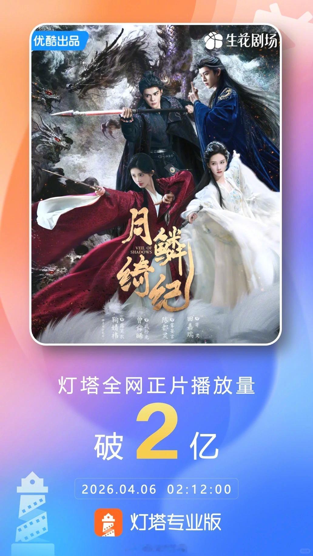 《月鳞绮纪》正片播放量破2亿！鞠婧祎 曾舜晞 陈都灵田嘉瑞领衔主演的《月鳞绮纪》