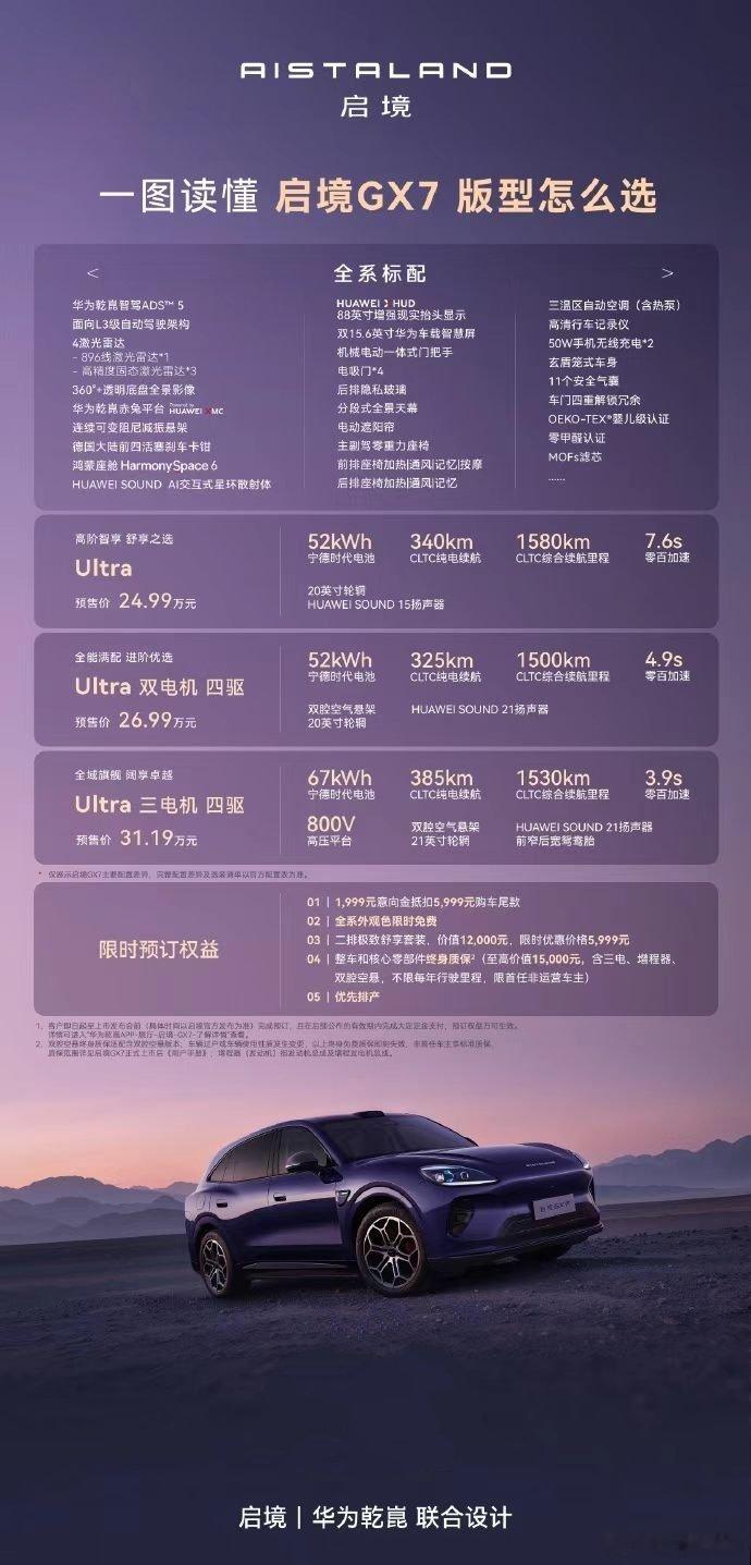 科技盛会为何扎根广州科技圈扎堆广州掀起讨论，启境GX7在今天开启预售，阔五座正在
