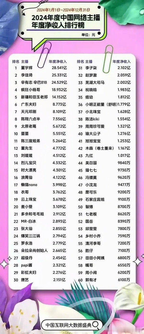 韩红基金会捐赠名单  话说这个名单上的人，有人捐款吗？[吃瓜] 
