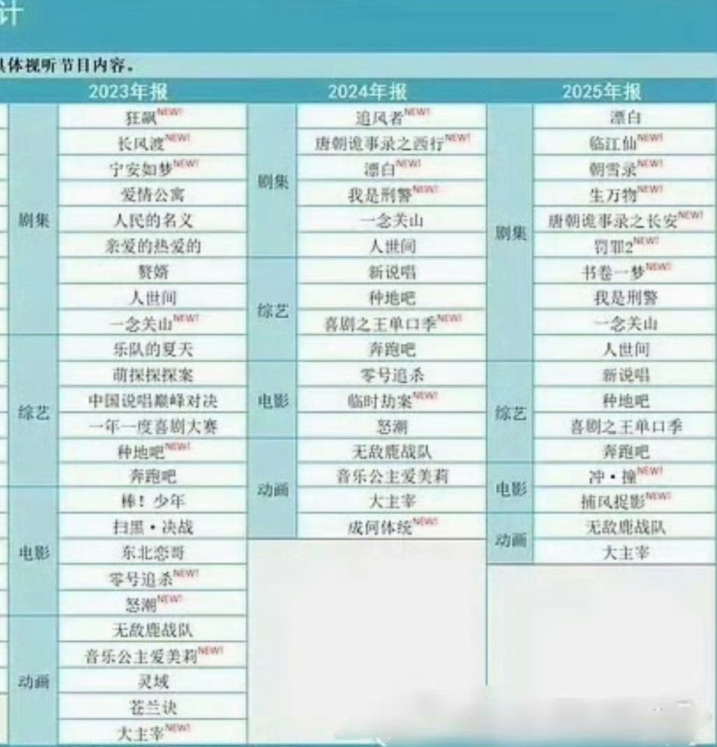 刘宇宁的《书卷一梦》和《一念关山》登上爱奇艺2025年的财报，他是不是还挺扛剧？