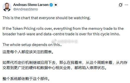 AI叙事“中场熄火”，多空分歧谁能笑到最后下半场不再是全市场普涨，是结构性的分化