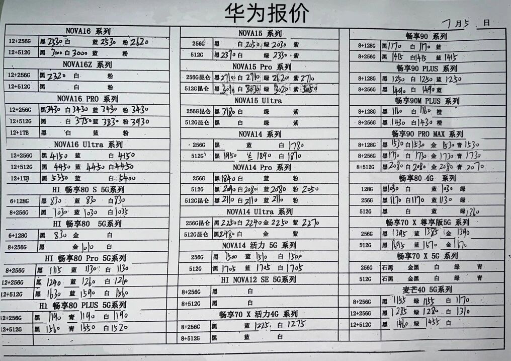最新华为手机系列价格更新，Mate系列依然坚挺中。华为手机