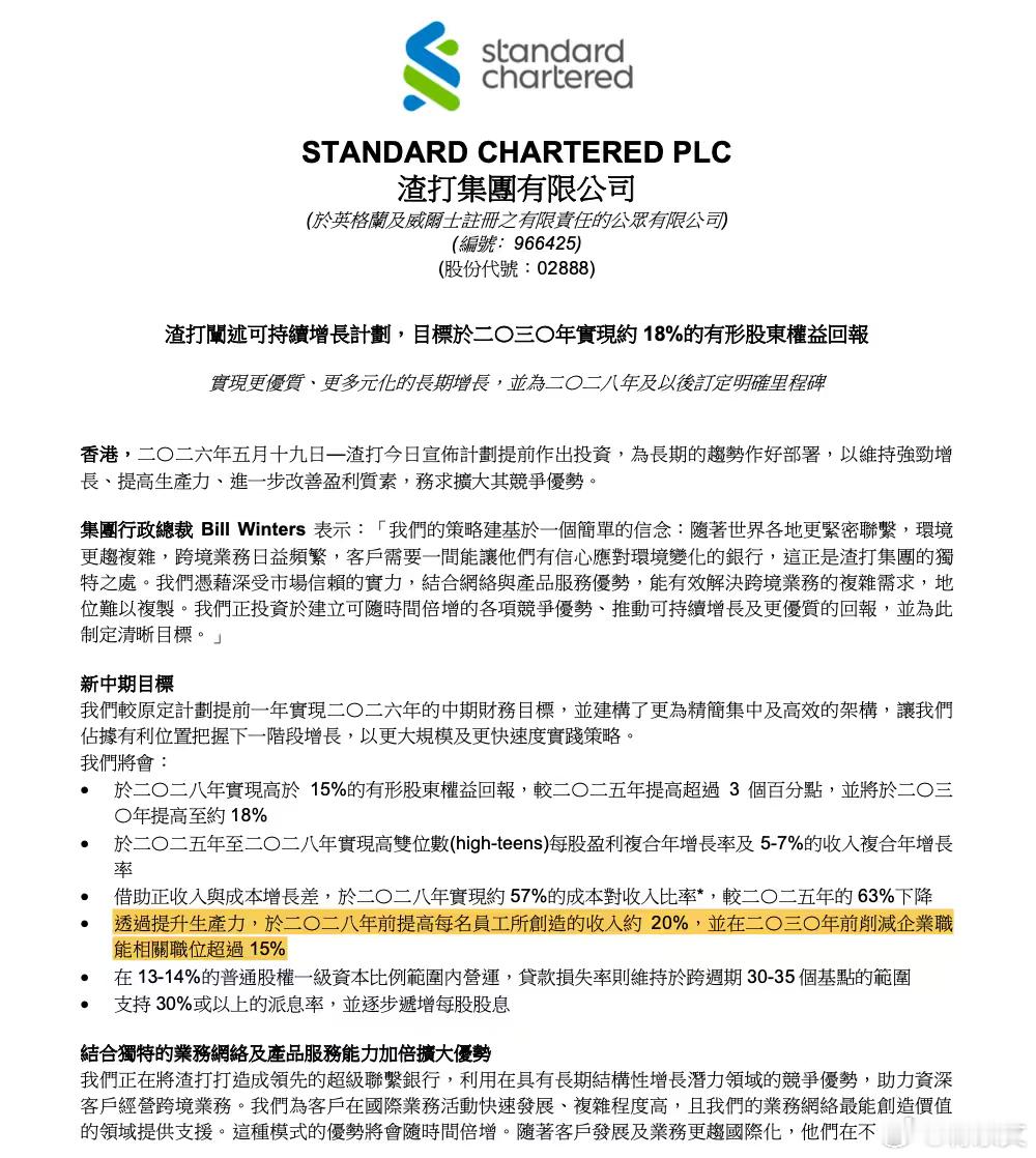 减少岗位数量，让位给机器！近日，渣打集团发布中期战略，明确2030年前削减超15