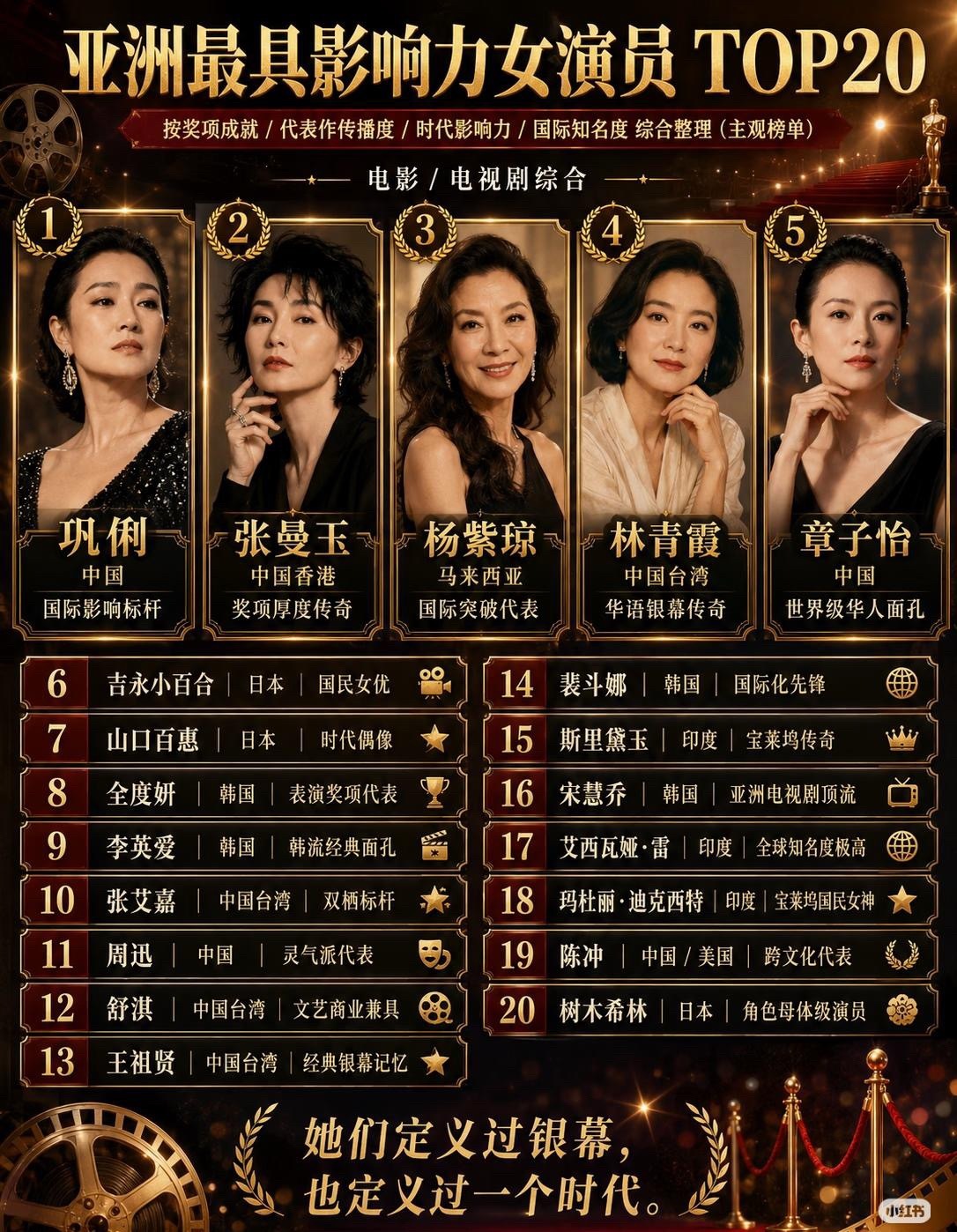 亚洲最具影响力女演员，你们认同这个排名吗？ 