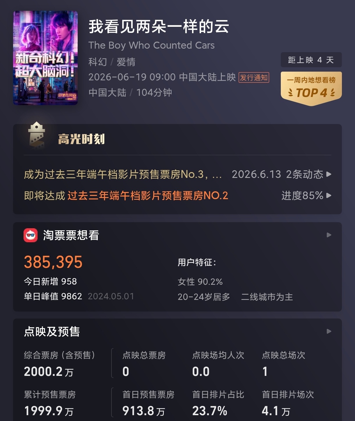 王源王源我看见两朵一样的云王源2026时颂辰安 20000000达成！距离正式上
