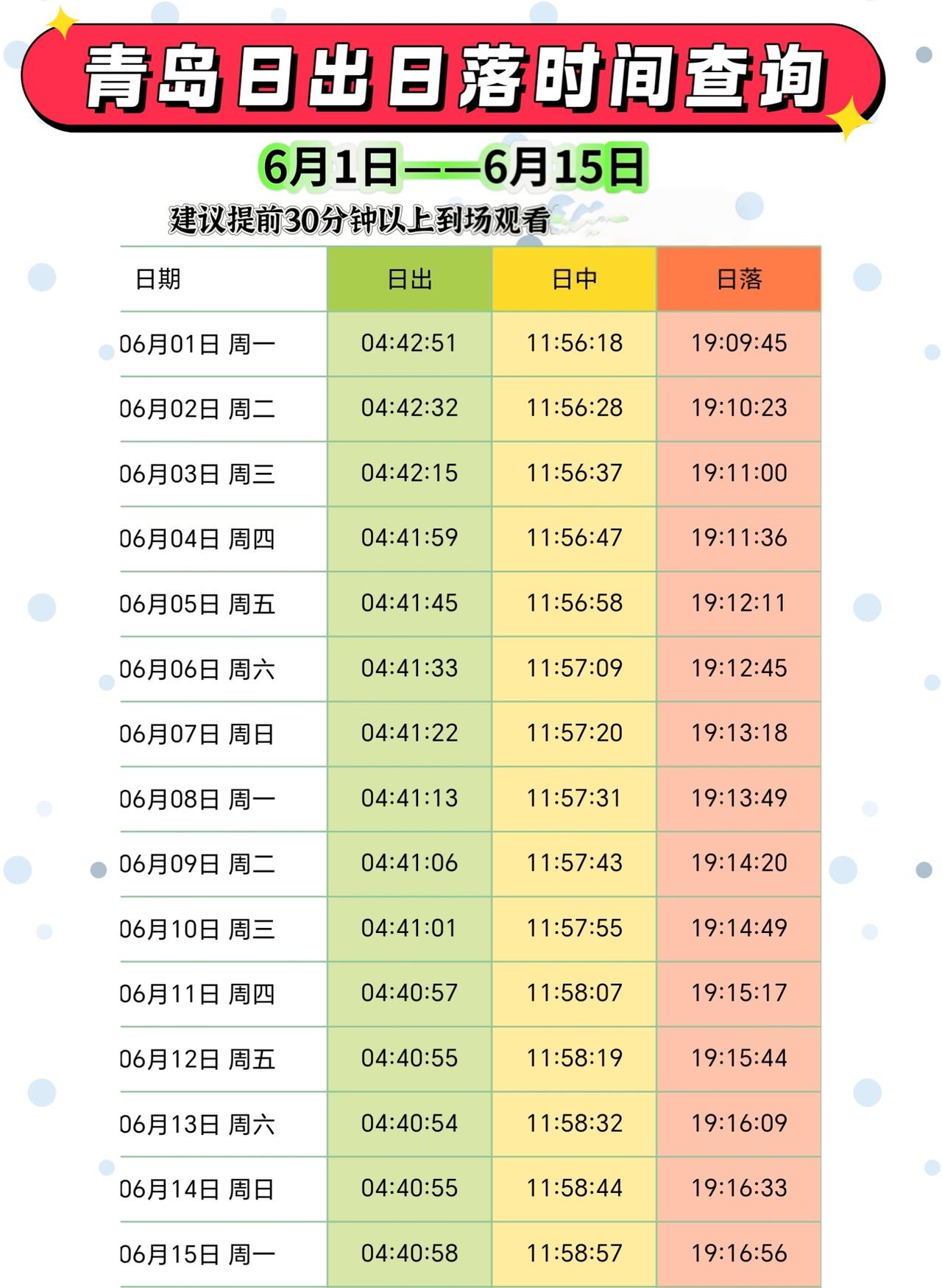 青岛日出日落时间查询（6.1-6.15）近期日出推荐仰口至仰口沿线，市区小麦岛及