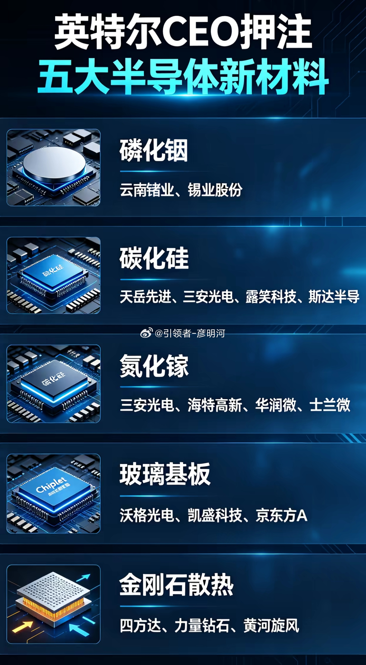 英特尔 CEO 押注五大半导体新材料1.磷化铟相关个股：$云南锗业 sz0024