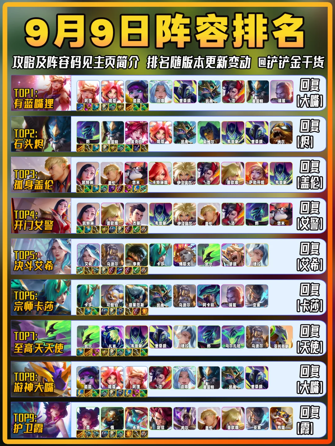 有蓝大嘴登顶！9月9日金铲铲上分阵容推荐！