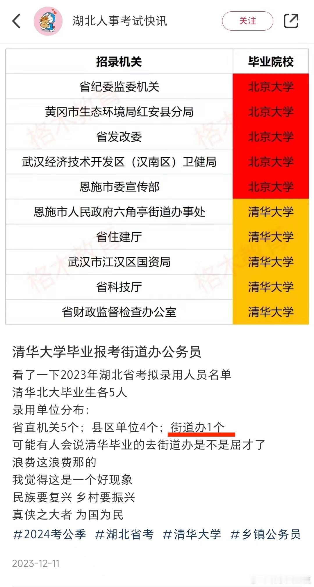 你们说，以后海淀妈妈鸡娃的尽头就是街道办？有没有这种可能？ ​​​