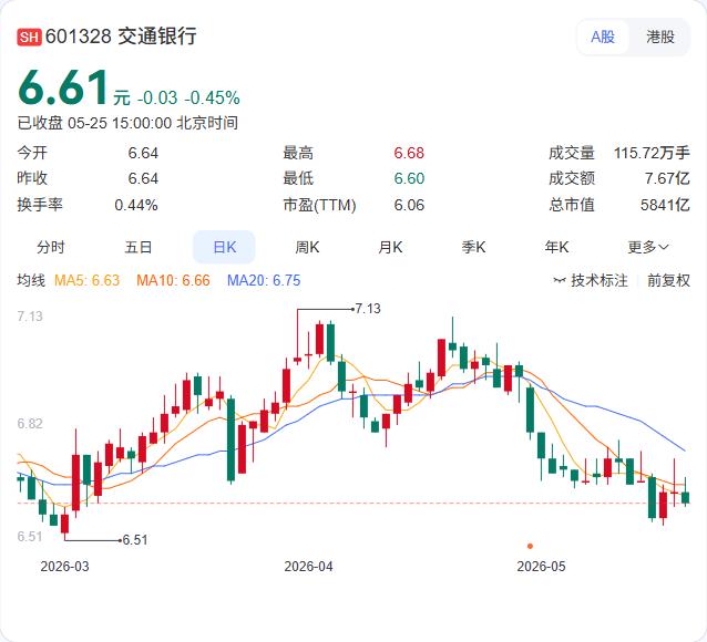 交通银行400亿永续债火速落地！利率仅1.94%，机构“抢购”热潮延续

5月2