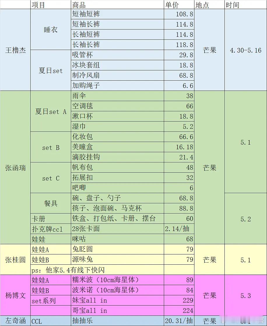 四代五一周边售卖盘点 发现四代五一都在小芒卖，这下有乐子看了 