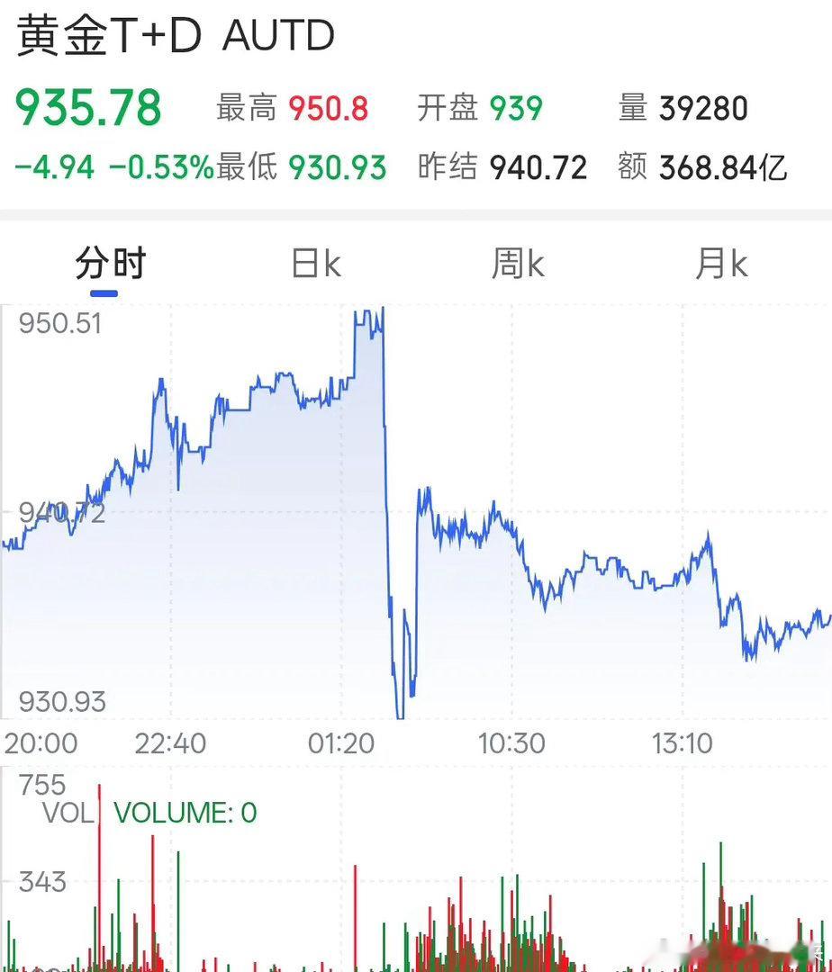 今天黄金价格的最新数据！今天是2026年的6月19日，星期五，现在是早晨6点10