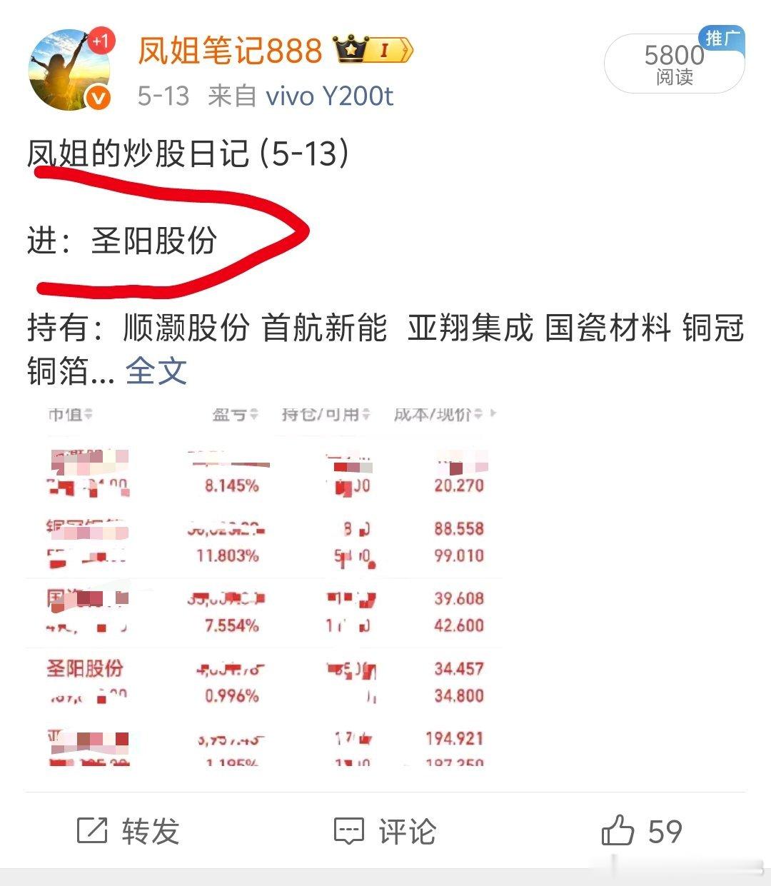 - 圣阳拿了几天，逻辑硬、趋势在，不赚够不撤。开盘就涨停，恭喜跟上的朋友！ 