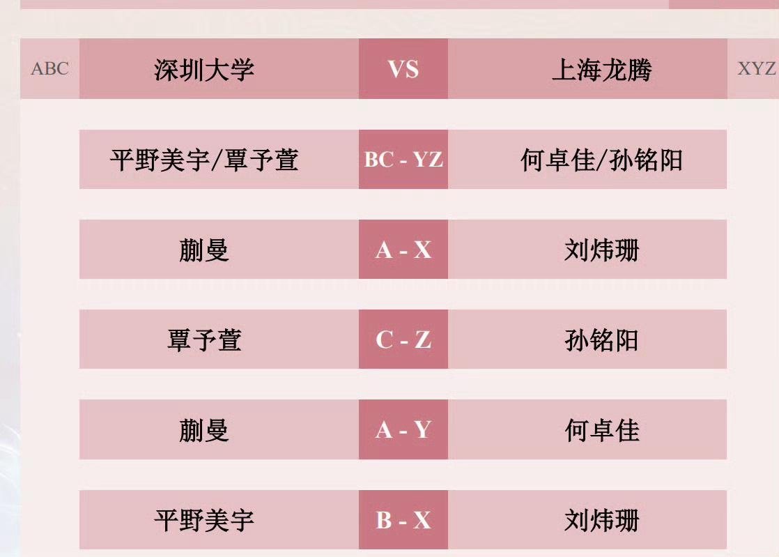 2025乒超联赛女团半决赛深圳大学VS上海龙腾平野美宇/覃予萱VS何卓佳/孙铭阳