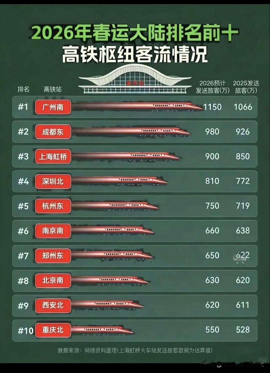 2026年春运十大客运枢纽。