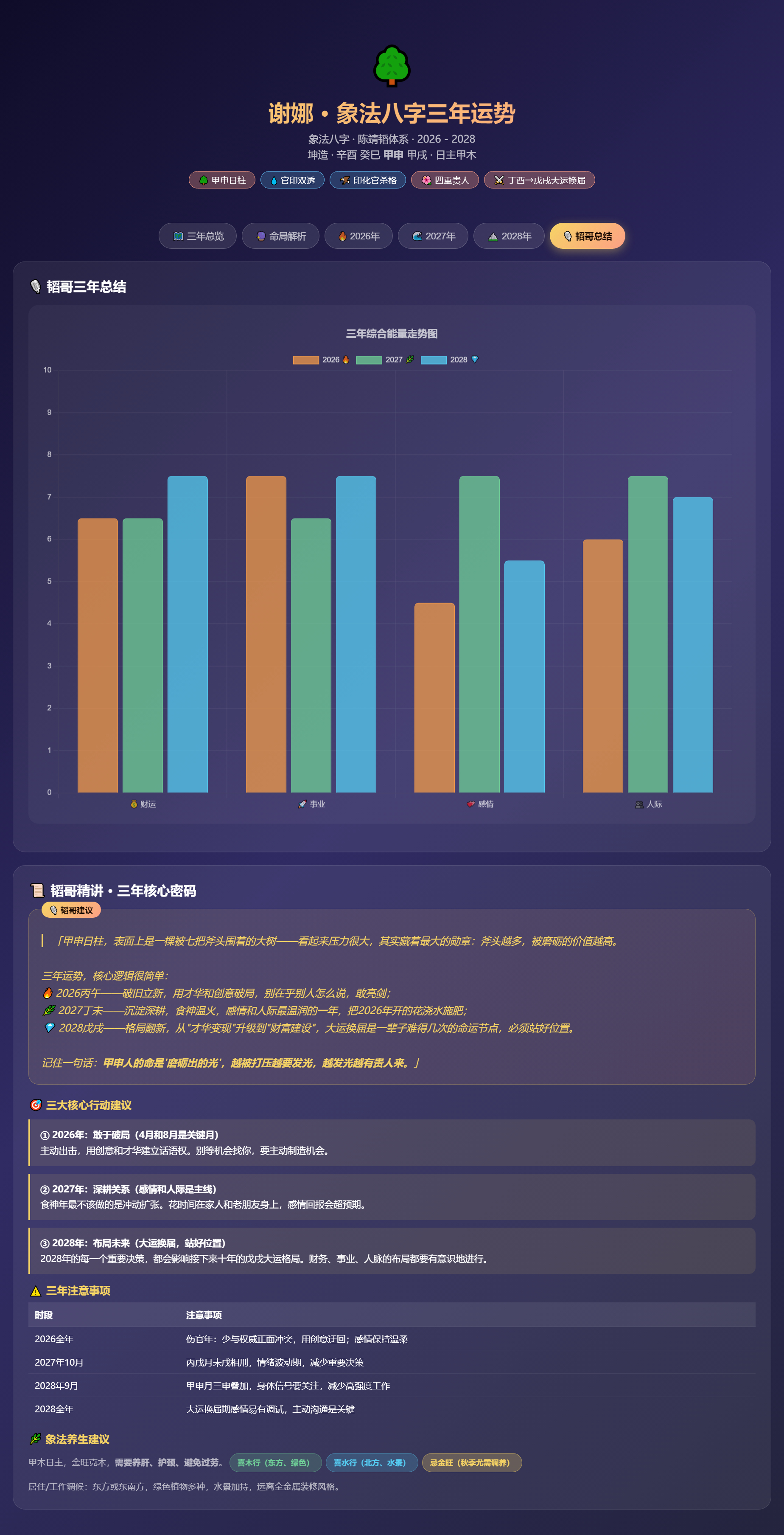 兔子明星分析谢娜演唱会主办方回应 1.🎋 困→萃就是剧本——被困住了等破局，不