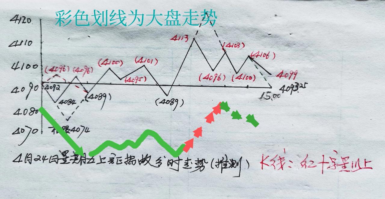 A股太脆弱了。稍有一些风吹草动利空，就六神无主，无脑自残。早盘上证指数大幅低开，