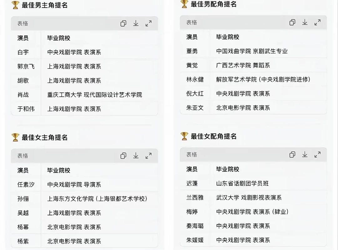 美术生就业现状