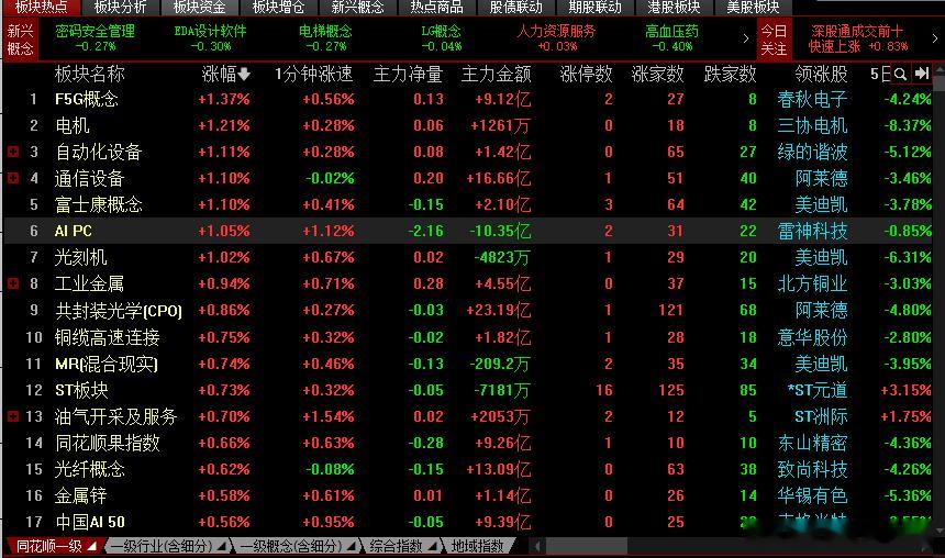 早上说的怎么样？还是AI PC强吗？股票