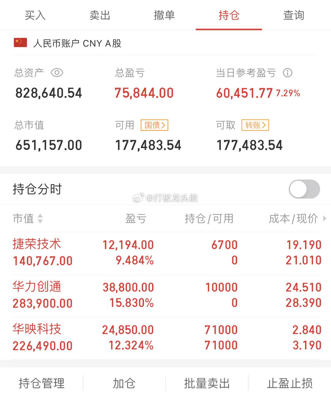 A股彻底炸锅了，十道命令A股市场上涨，但是又出现大跌了，到底哪个环节出了问题？？