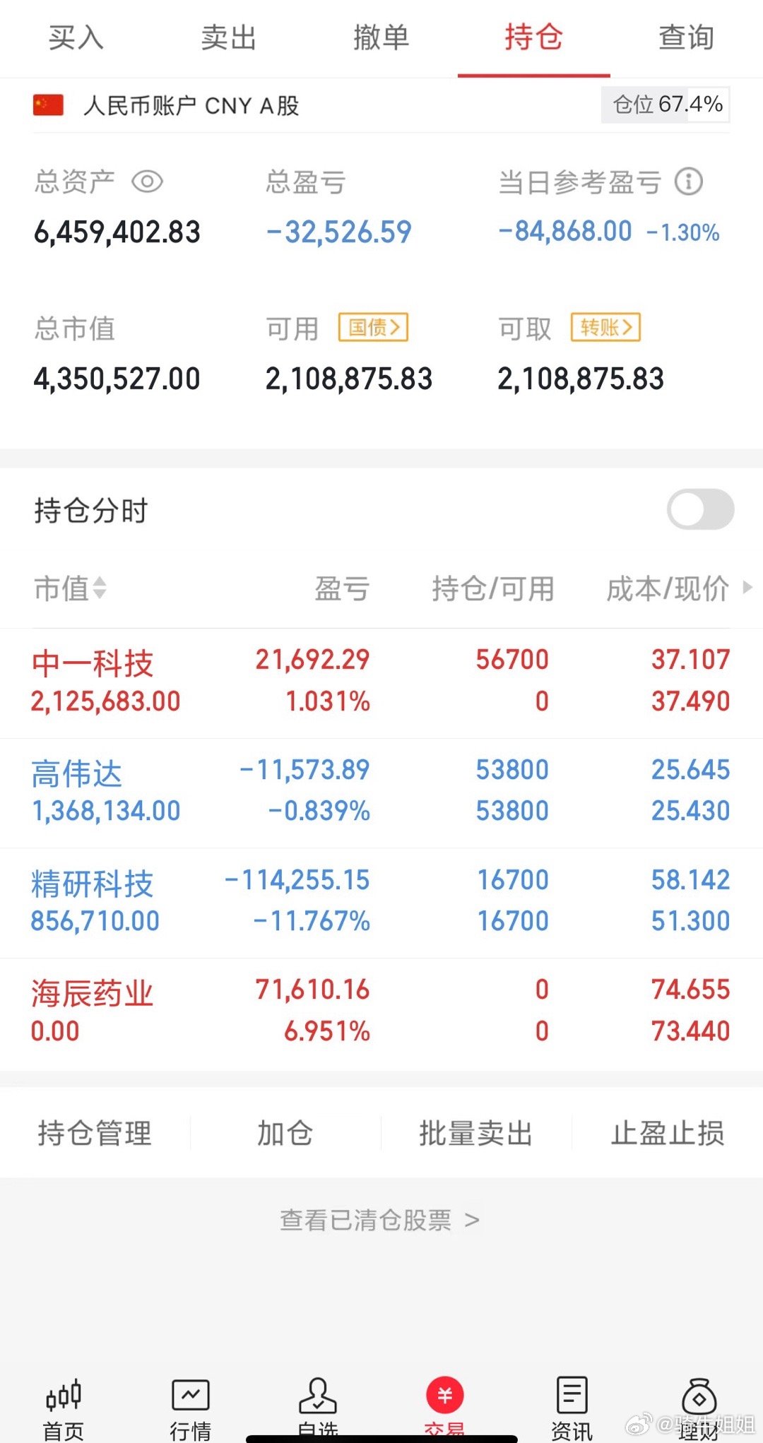 收盘！今天大吃面的一天 ​​​