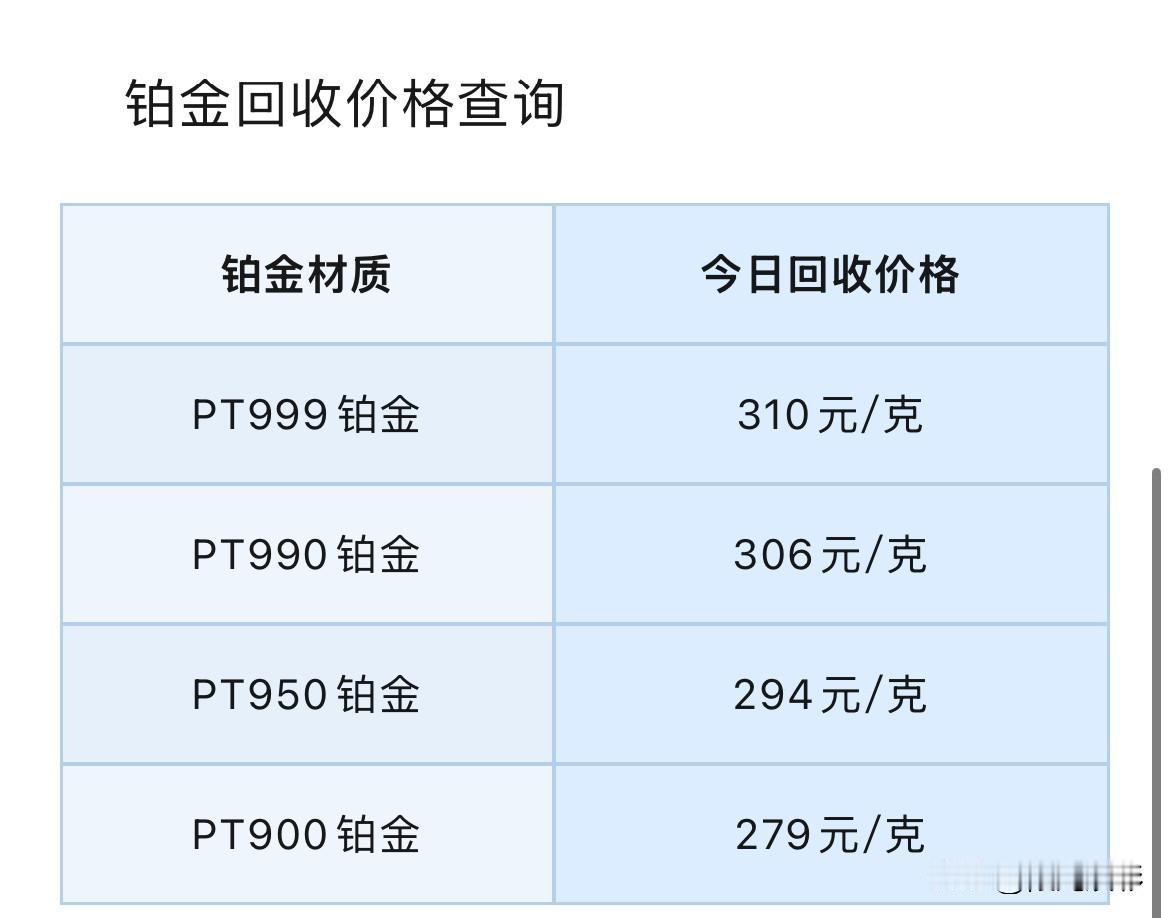 铂金、钯金回收报价！

2026年7月19号，星期日，农历六月初六。

那么先来