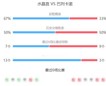 欧会杯决赛水晶宫VS巴列卡诺 昨天两场比赛都没有任何的问题 想要一起交流的兄弟 