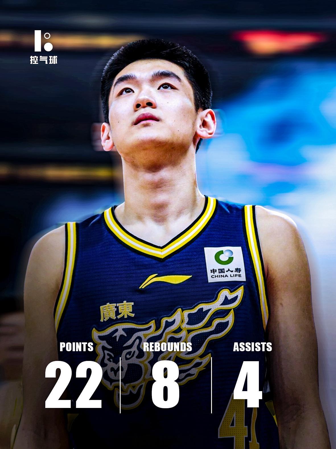 广东赢球不止靠外援！王洪泽8中7狂砍22+8+4，正负值全队最高，这年轻人真的太