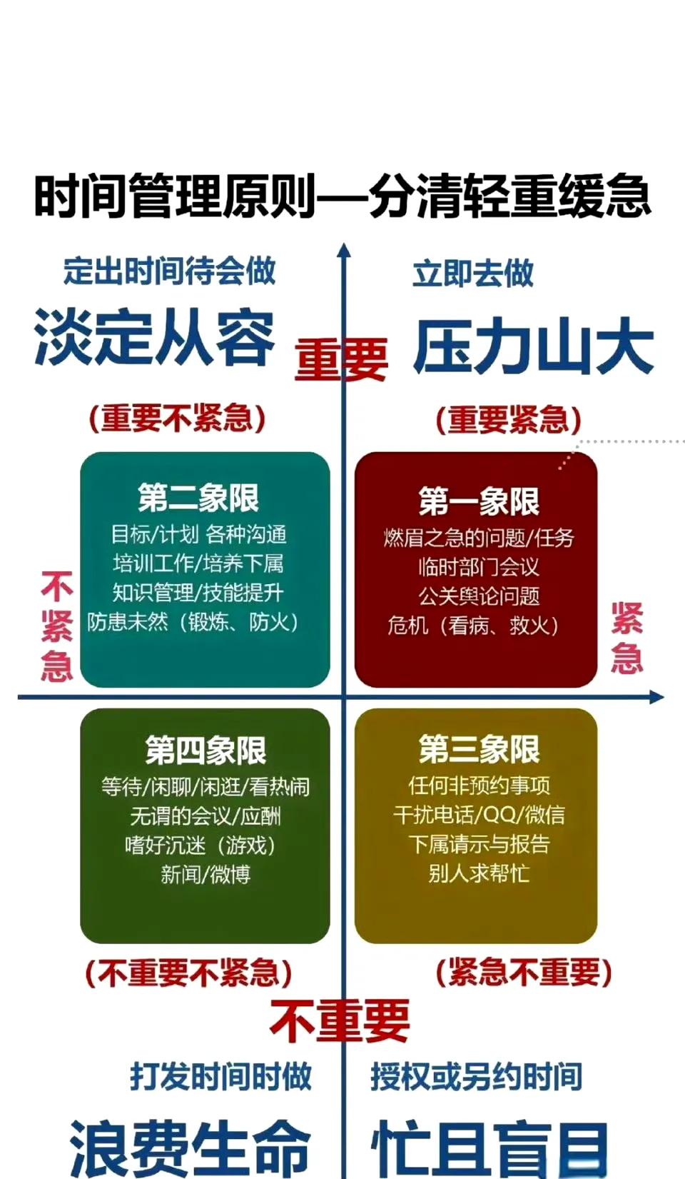 做正确的事，永远比把事做正确更重要
高效能人士都在用的四象限时间管理法 ​