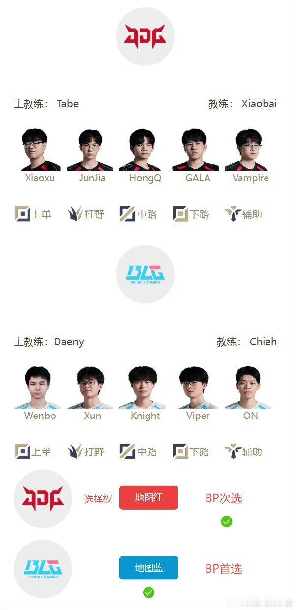 今天BLG对战JDG，还是Wenbo首发！今天已经是BLG第二周的最后一场Bo3