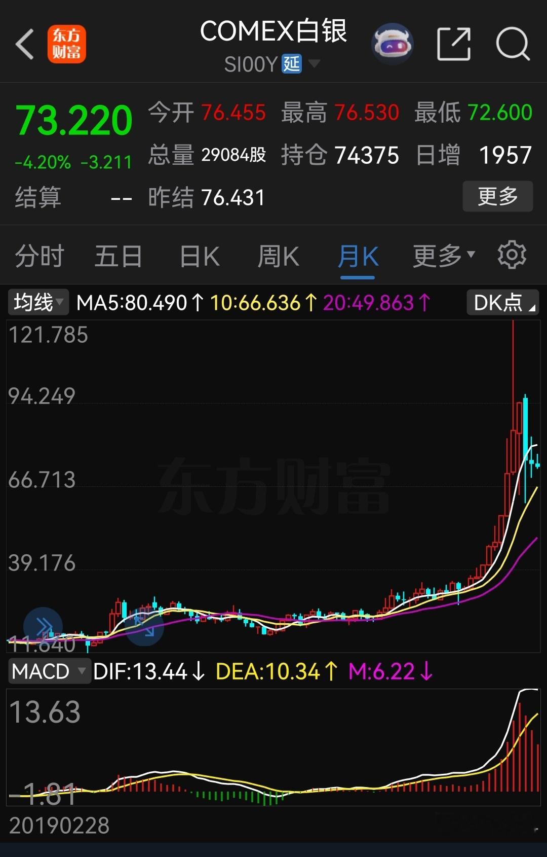 白银开始暴跌模式！ 