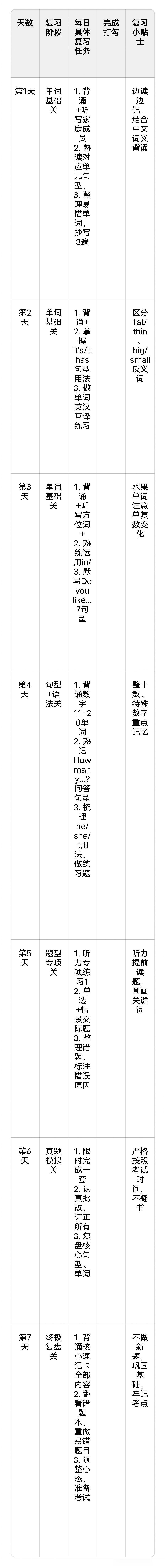 2026三年级下册英语7天期末冲刺每日任务表
 
1. 每日复习时长30-40分