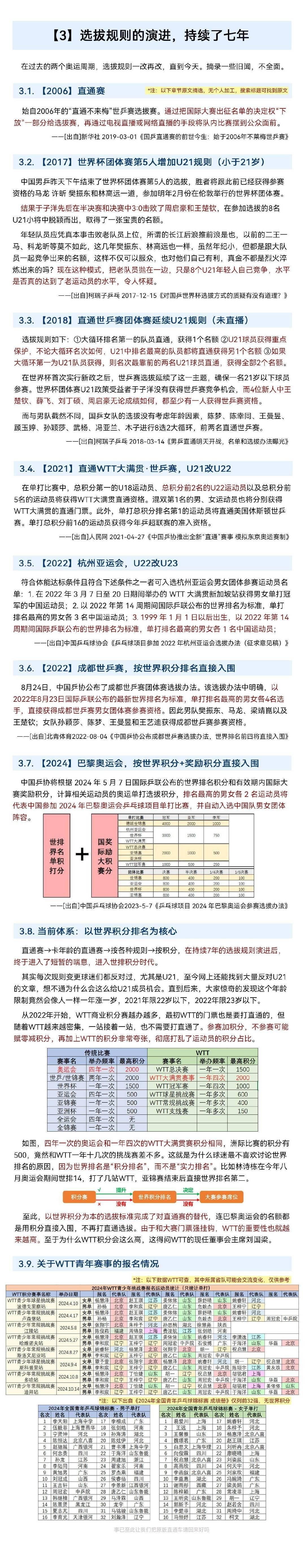 有网友总结了我们的乒乓球队在选拔规则上的演进。概括现阶段的选拔规则，那就是“以世