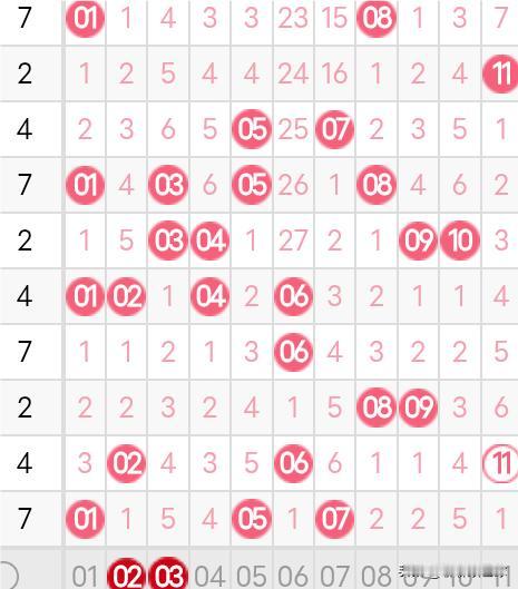 双色球26003期龙头凤尾分析
26002期双色球开出了1路号01，凤尾开出了2