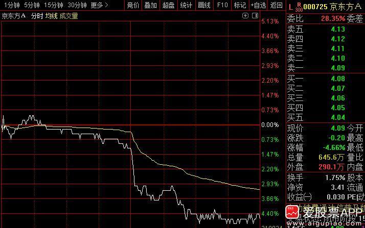 今天面板行业的一个利空，维信诺拉着合肥市政府，共同出资550亿人民币，投资建设第