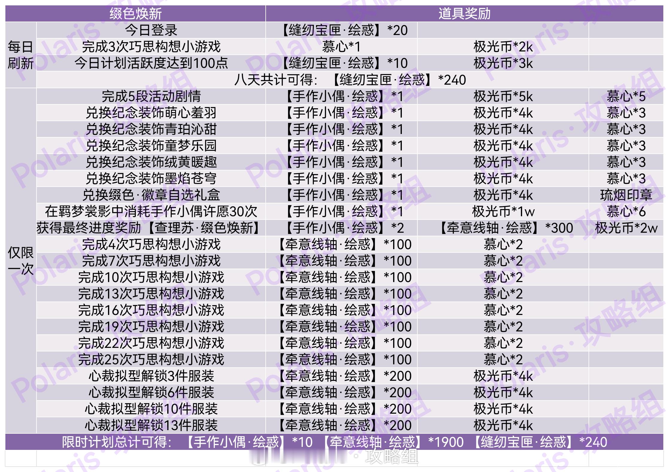 光与夜之恋[超话]  羁梦裳影・绘惑 | 限时计划&活动商店攻略 