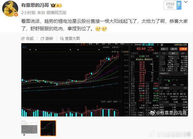 看图说话，今天大盘震荡冯哥也是涨跌均半，埋伏的星云股份起飞稳稳的新高、止损了特发