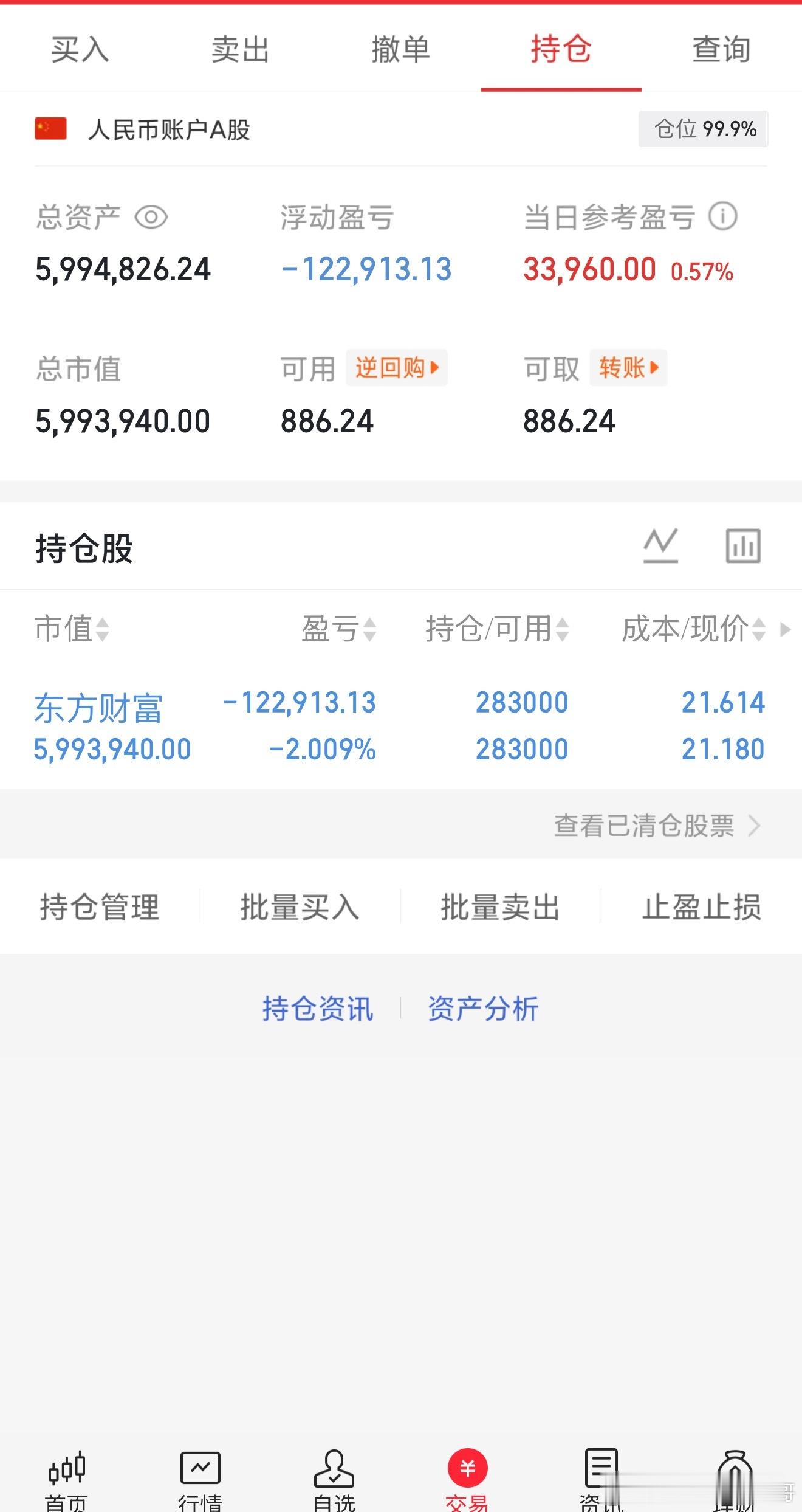 不用猜，明天涨！今天三大指数集体收跌，沪指跌0.06%，深证成指跌1.16%，创
