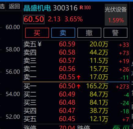 晶盛机电  还是这类趋势通道股，潜力更大！！加油！！！在涨点，就可以下车了！！！