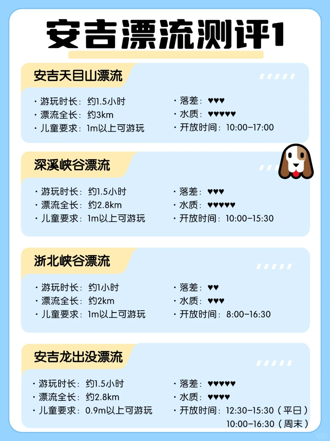 看完不纠结❗️安吉漂流全方位大对比❣️