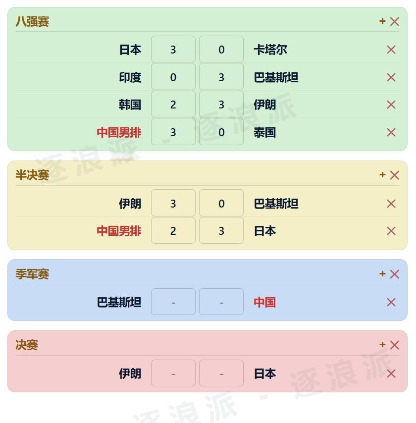 亚运会男排半决赛，中国男排2-3不敌日本男排无缘决赛，将与巴基斯坦争夺铜牌，日本