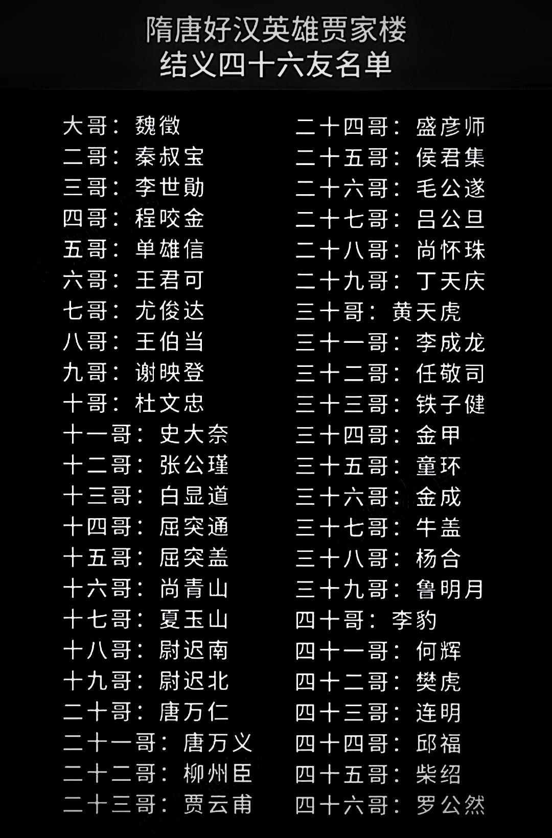 历史 历史人物 历史故事 唐朝 贾家楼四十六友