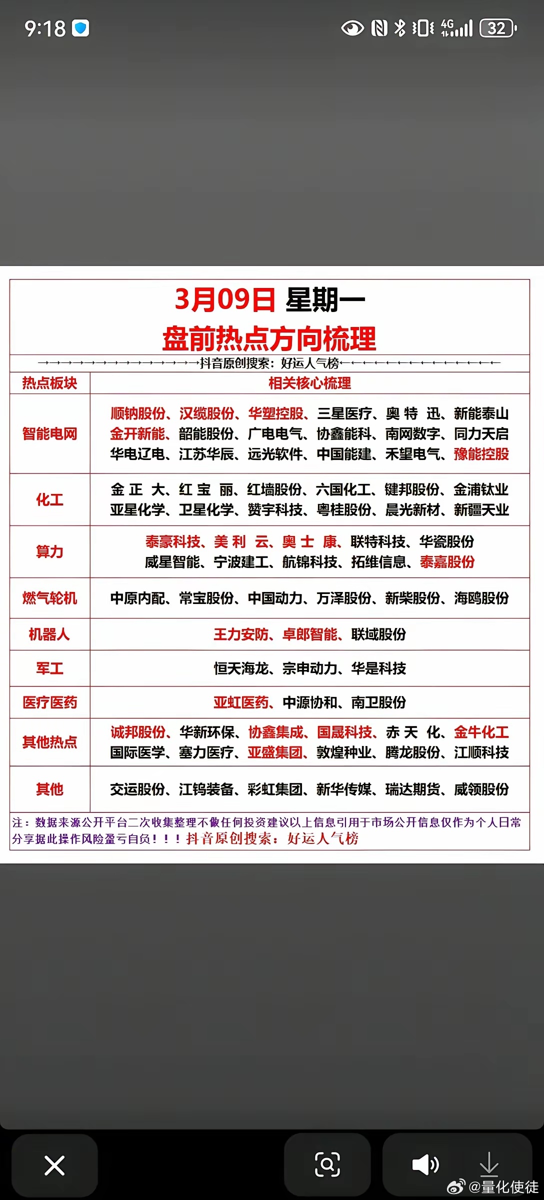 3月9日，下周一A股盘前热点方向梳理：算力与智能电网领衔市场主线！！！3月9日盘