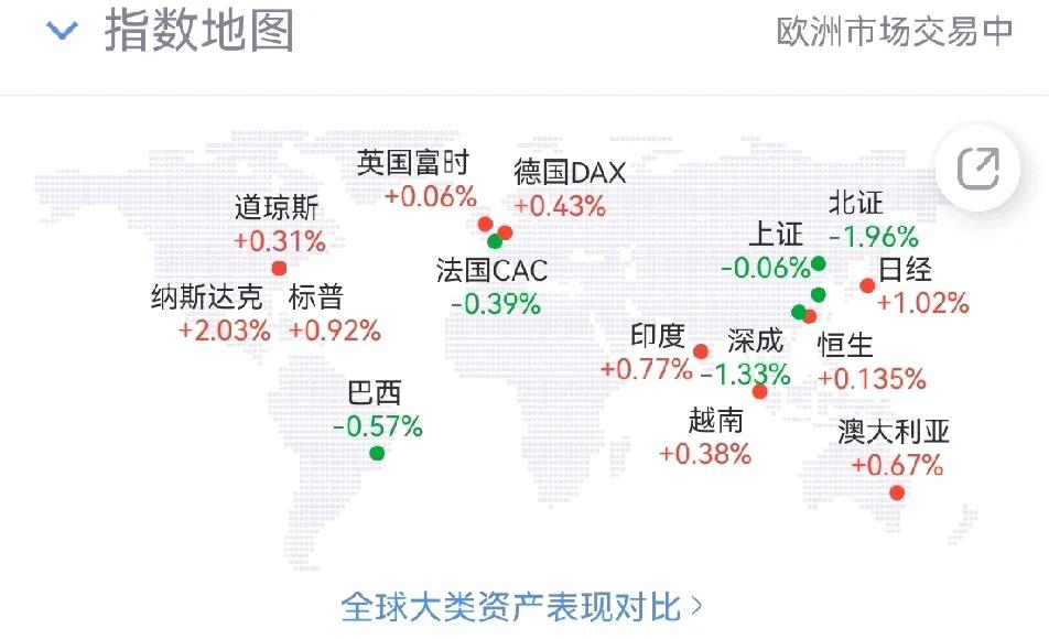 资本市场的自我修复能力～机构不再追涨杀跌

一个成熟的资本市场，自我纠错能力就是