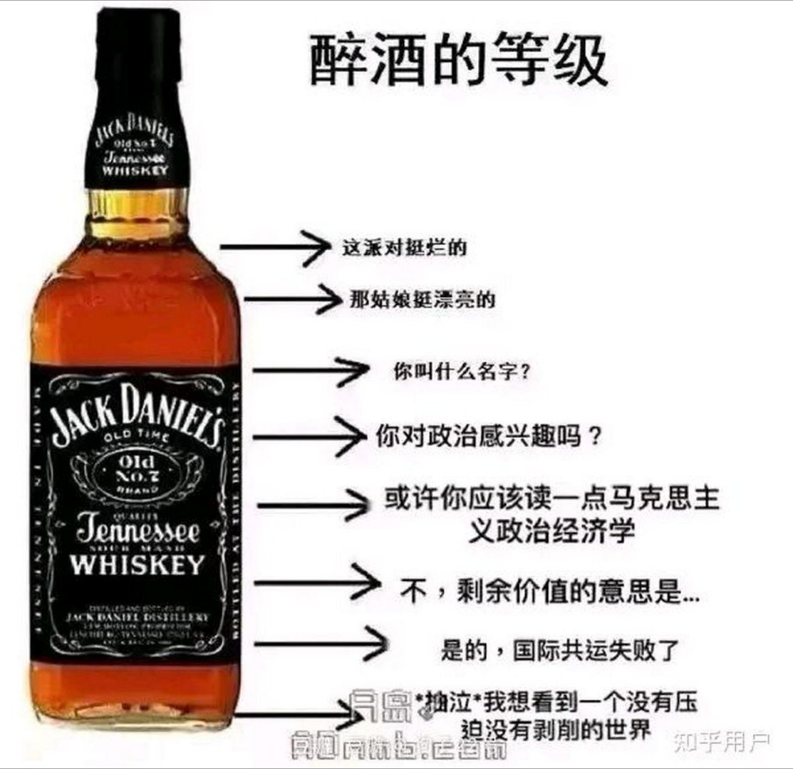 男人醉酒的等级，你最高到过哪一级？ ​​​