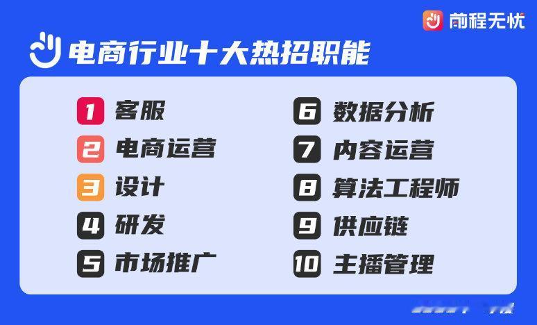 前程无忧《2026电商行业人才市场洞察》：AI与全球化双轮驱动，电商人才供需进入