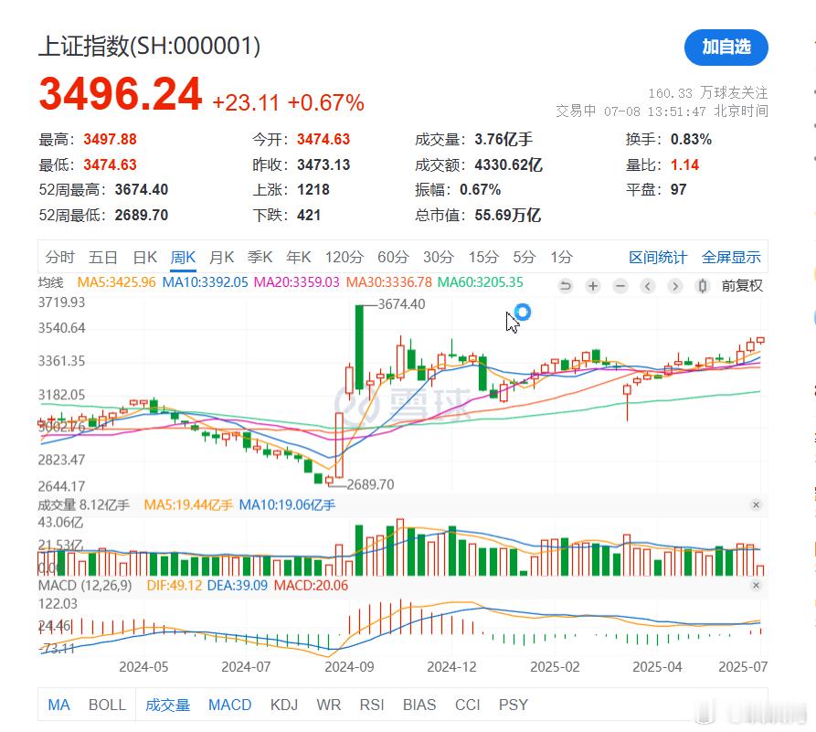 S-有人说现在有点类似于2014年下半年，我是比较赞同这个观点的。2014年货币
