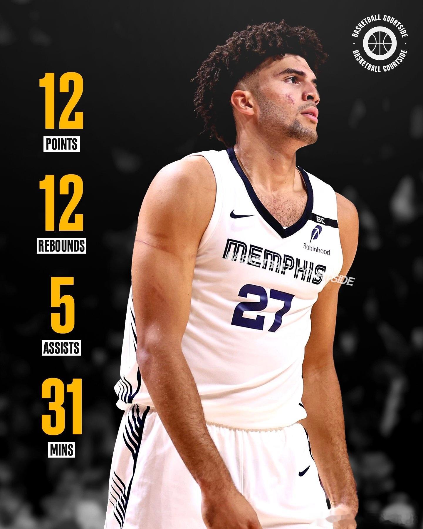 孟菲斯灰熊nba夏季联赛卡梅隆布泽尔 今日对阵火箭队数据：12分12篮板5助攻1