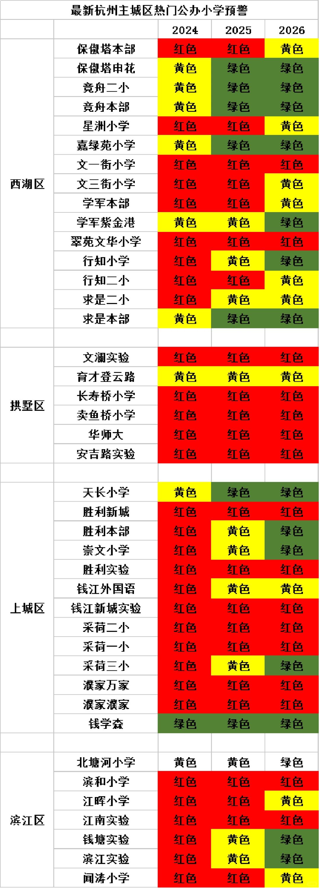 爆表预警，主城小学精简版